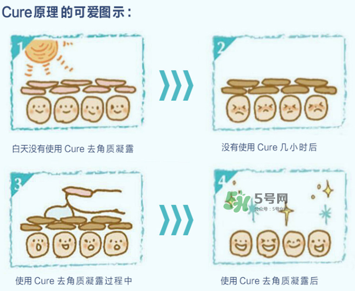 cure去角質(zhì)怎么用 cure去角質(zhì)凝膠使用方法