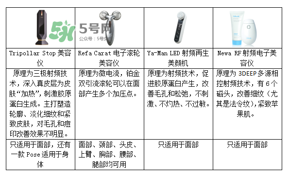 tripollar怎么樣 tripollar怎么用