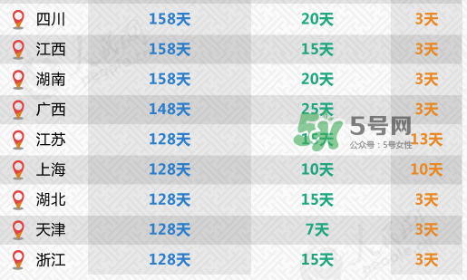 全國31省份產(chǎn)假都齊了 2017年產(chǎn)假有多久？