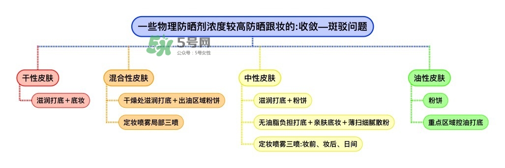 ipsa藍(lán)胖子防曬乳怎么樣_ipsa藍(lán)胖子防曬乳好用嗎