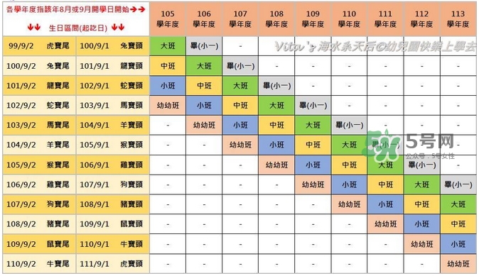 第一次送孩子去幼兒園，你是哪種家長？