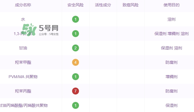 自然堂水光面膜怎么樣？自然堂水光面膜成分