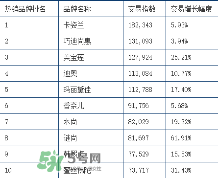 rozo品牌屬于哪個檔次？rozo是什么牌子眉筆？