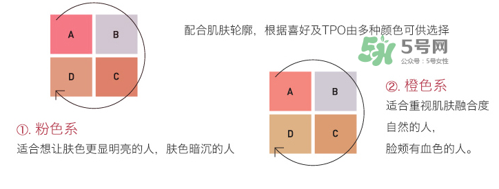 IPSA四色修容盤(pán)選色  IPSA四色修容色號(hào)怎么選？