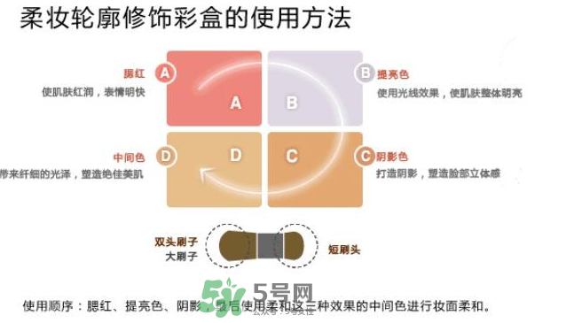 IPSA四色修容盤怎么用？IPSA四色修容盤教程