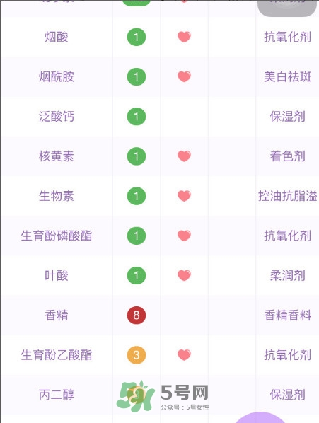 菲洛嘉修復(fù)霜怎么樣 菲洛嘉修復(fù)霜有效果嗎