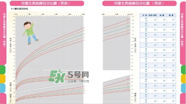 怎么判斷寶寶是否發(fā)展遲緩？