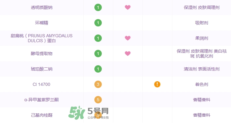 蘭蔻粉水成分表_蘭蔻粉水成分分析