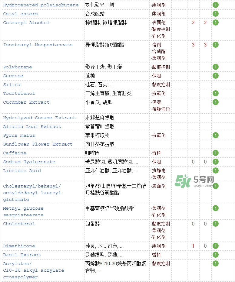 海藍(lán)之謎面霜成分 海藍(lán)之謎面霜功效