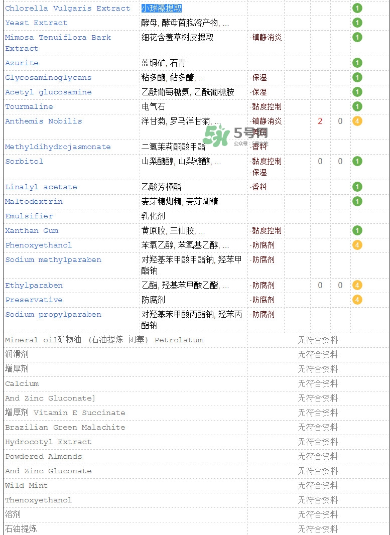 海藍(lán)之謎面霜成分 海藍(lán)之謎面霜功效