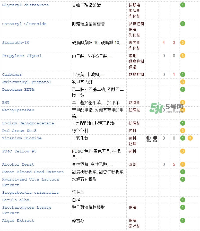 海藍(lán)之謎面霜成分 海藍(lán)之謎面霜功效