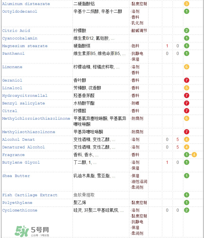 海藍(lán)之謎面霜成分 海藍(lán)之謎面霜功效