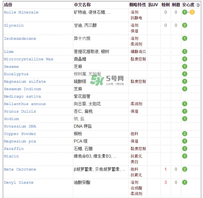 海藍(lán)之謎面霜成分 海藍(lán)之謎面霜功效