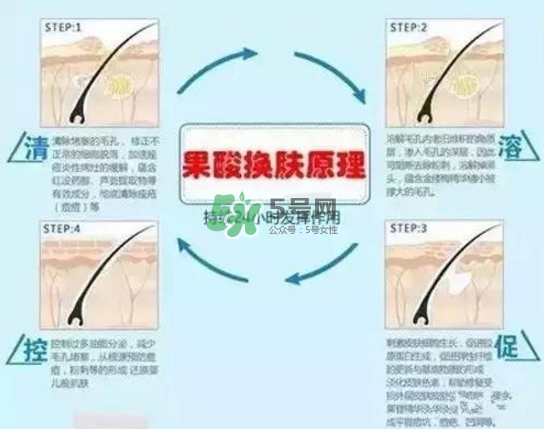 果酸換膚自己可以做嗎？果酸換膚后注意事項(xiàng)