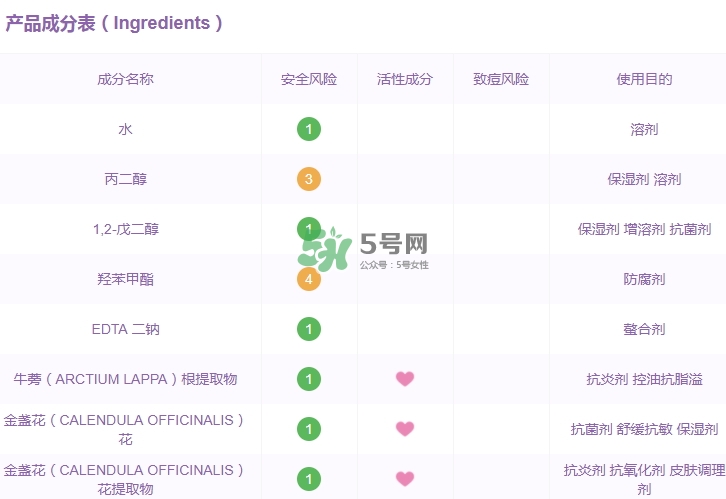 科顏氏金盞花水孕婦能用嗎？懷孕能用科顏氏金盞花水嗎