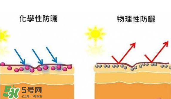 防曬霜需要卸妝嗎？防曬霜用洗面奶洗的干凈嗎？