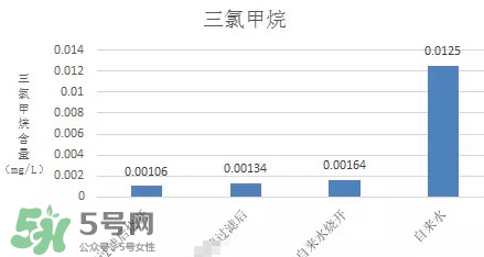 過濾水屬于純凈水嗎？過濾水是什么水