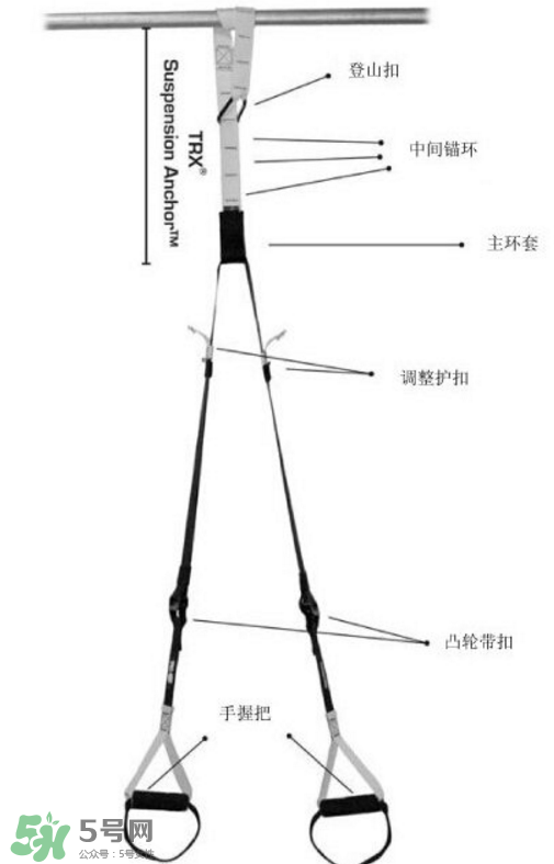 trx訓(xùn)練帶如何安裝？trx繩子怎么安裝？