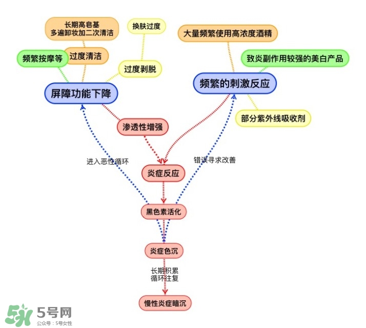 面部皮膚炎癥怎么消炎 皮膚炎癥管理