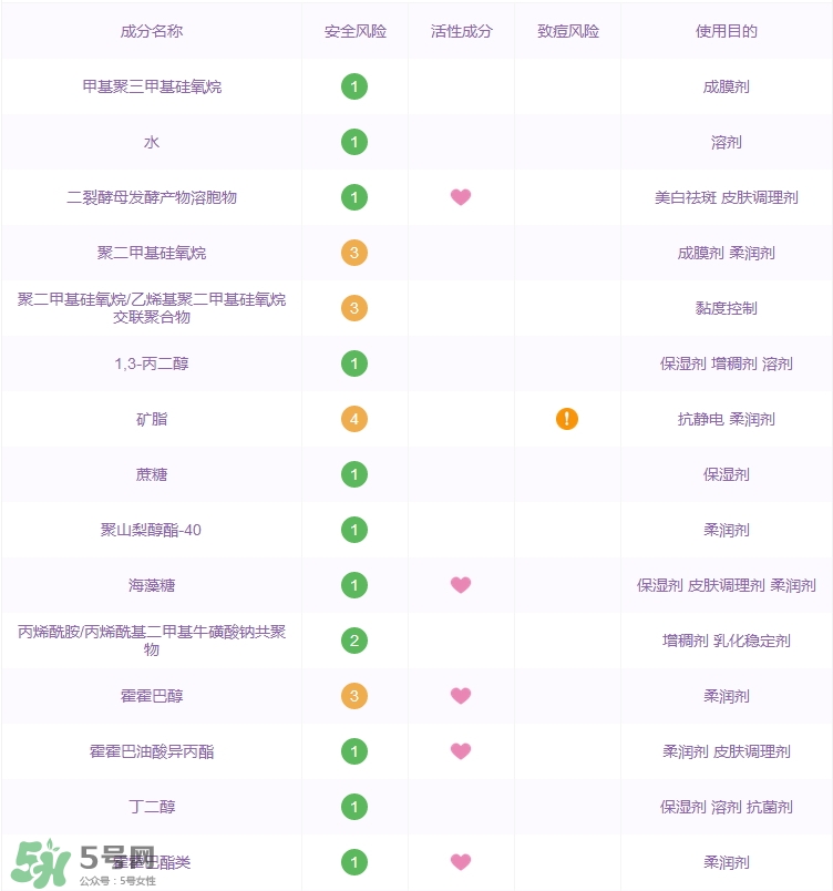 雅詩蘭黛小棕瓶眼霜功效_成分列表