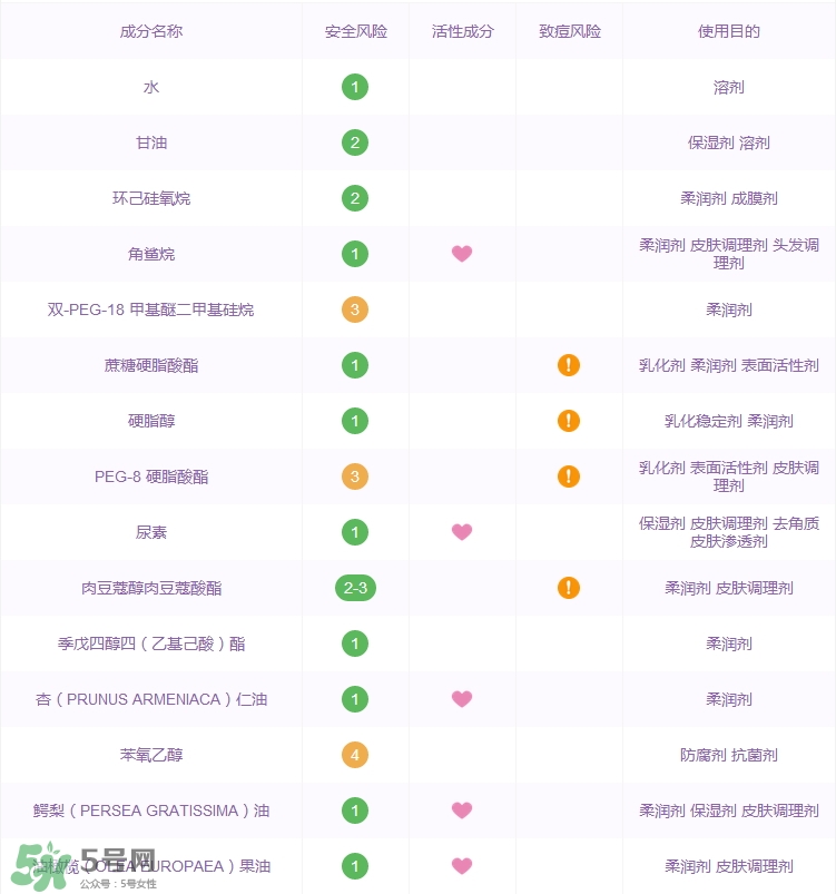 科顏氏高保濕面霜功效_成分列表