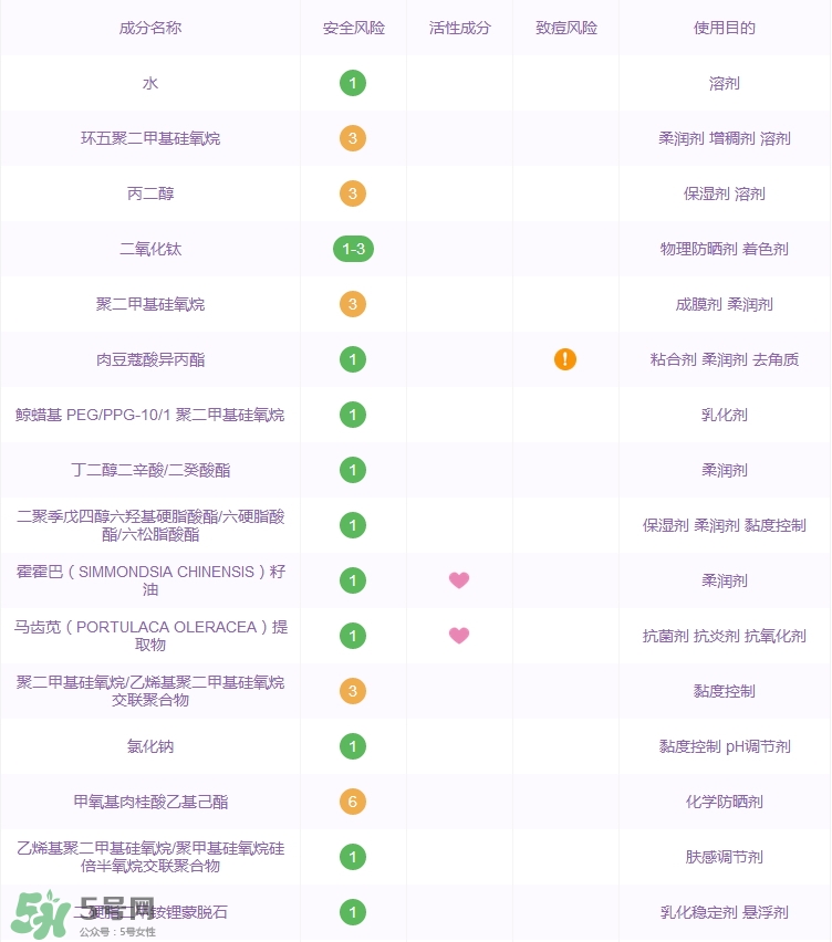 詩(shī)婷露雅果本bb霜怎么樣_好用嗎