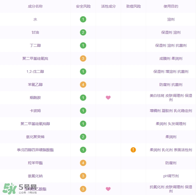 大寶水潤靈動(dòng)保濕精華霜怎么樣_好用嗎