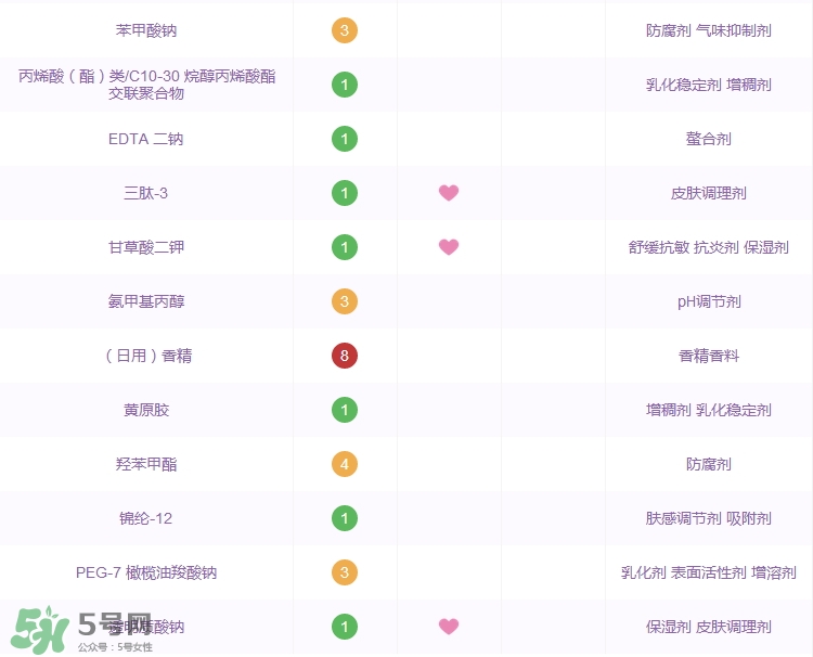 olay緊致嫩膚水怎么樣_olay新生塑顏臻粹爽膚水好用嗎