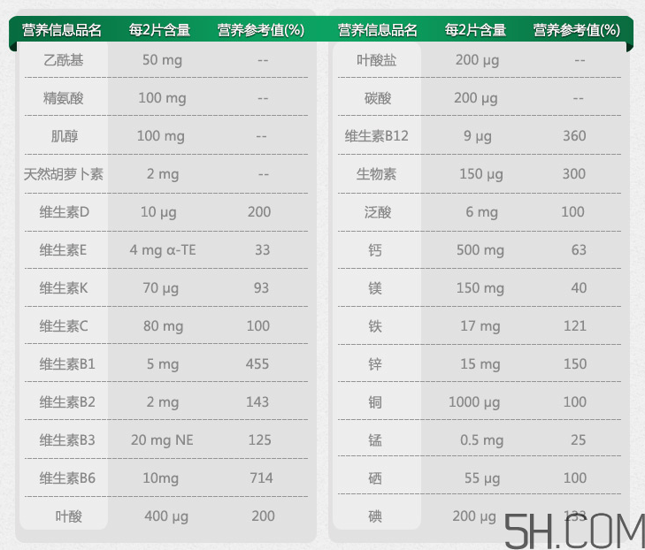 Pregnacare max中文說(shuō)明書  Pregnacare max使用方法