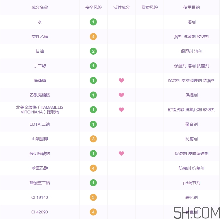 倩碧明肌凈透水1號(hào)怎么樣_倩碧明肌凈透水1號(hào)好用嗎