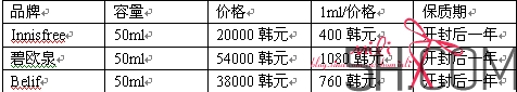 碧歐泉面霜悅詩風(fēng)吟面霜belif面霜哪個(gè)好?