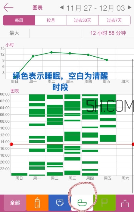 寶寶的哭聲都代表什么 怎么分辨寶寶的哭聲