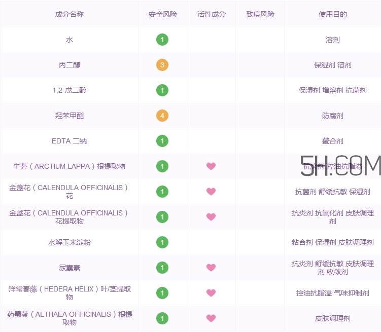 科顏氏金盞花水功效_科顏氏金盞花水成分表