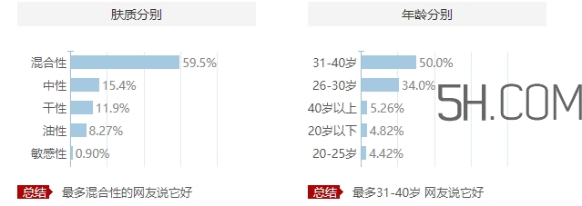 歐萊雅眼霜適合什么膚質(zhì)？歐萊雅眼霜適合敏感肌嗎