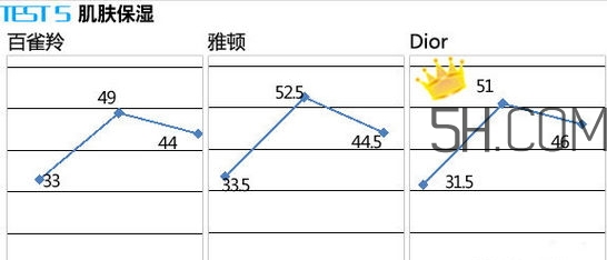 百雀羚能量元面霜和雅頓復合面霜哪個好?