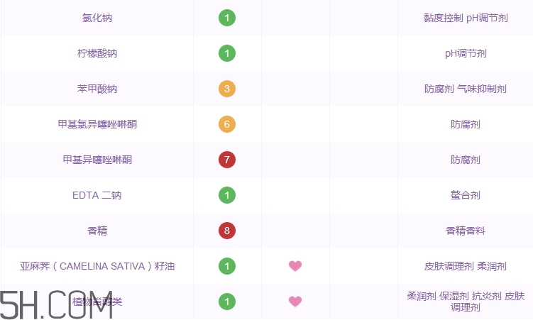 滋源無患子洗發(fā)水多少錢_滋源無患子洗發(fā)水價格