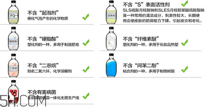 洗面奶泡沫多好嗎？怎么挑選洗面奶？