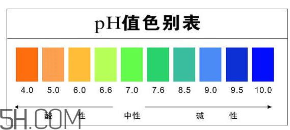 洗面奶泡沫多好嗎？怎么挑選洗面奶？