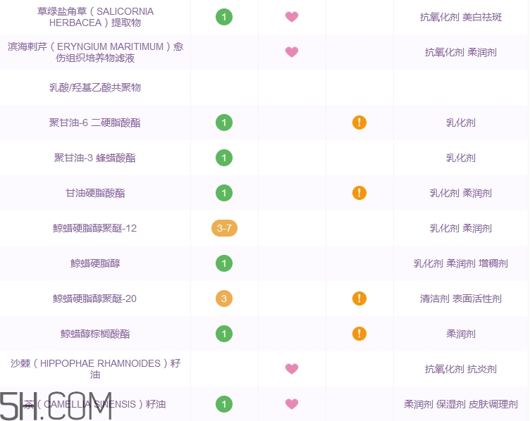 珀萊雅水漾芯肌透潤水多少錢_專柜價格