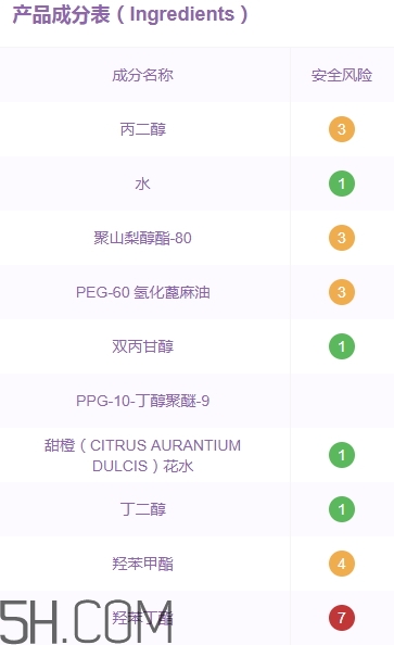 無印良品卸妝液怎么樣？無印良品卸妝液多少錢？