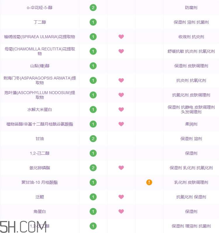 黛絲恩護發(fā)素怎么樣_黛絲恩護發(fā)素好用嗎