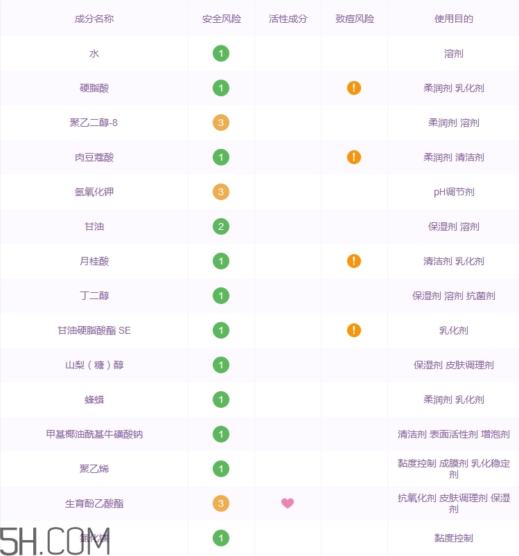 za姬芮洗面奶怎么樣_za姬芮洗面奶好用嗎