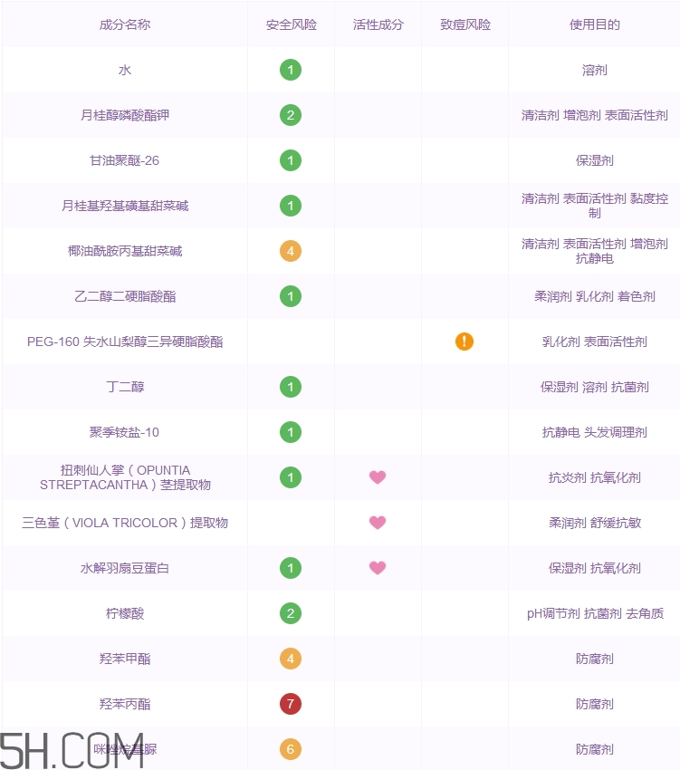 法蘭琳卡洗面奶怎么樣_法蘭琳卡洗面奶好用嗎