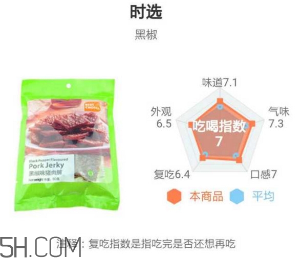 豬肉脯哪個(gè)牌子最好吃？豬肉脯是發(fā)物嗎