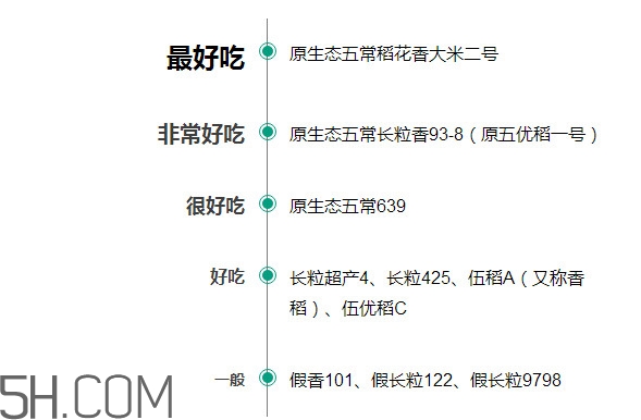 五常大米什么時(shí)候種植？五常大米是什么品種