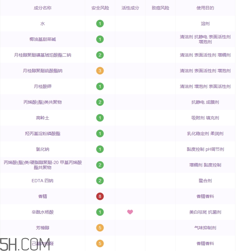 歐萊雅洗面奶怎么樣_歐萊雅洗面奶好用嗎