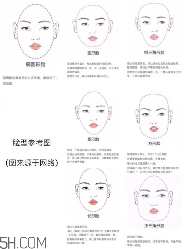 畫眉教程 新手必備的五款畫眉教程