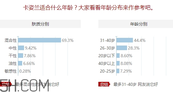 卡姿蘭適合什么膚質(zhì)？卡姿蘭適合敏感肌嗎