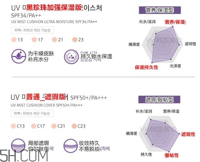 hera赫妍氣墊黑珍珠版和普通版有什么區(qū)別?