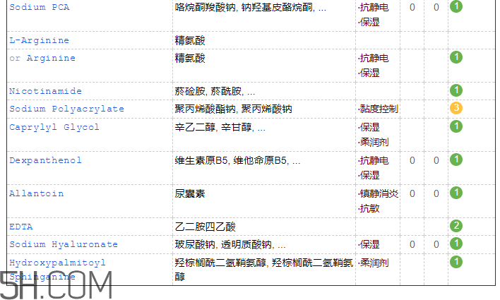 絲塔芙營潤修護(hù)保濕乳怎么樣_成分表